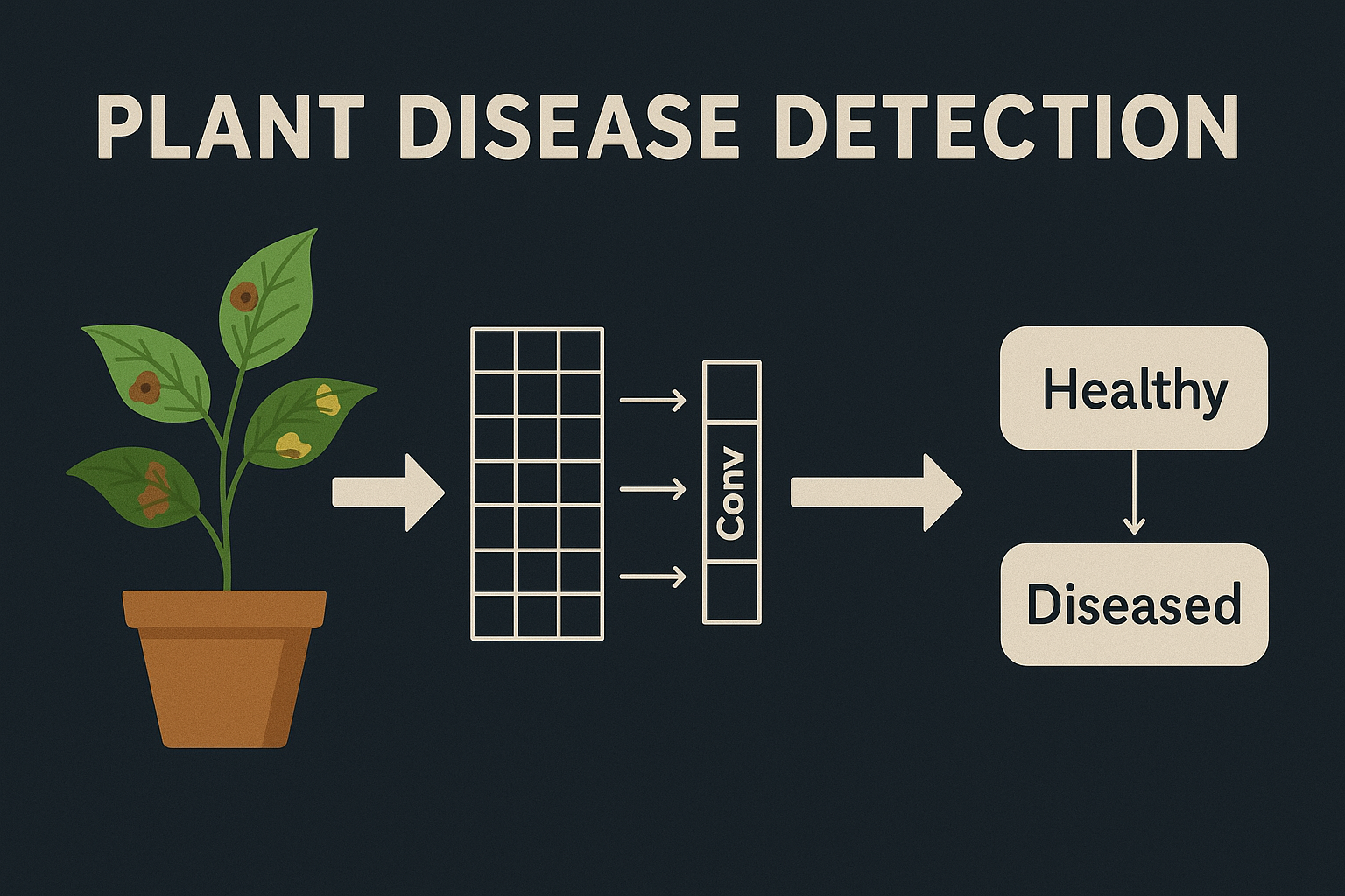 Plant Disease Detection